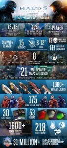 halo 5 infographic