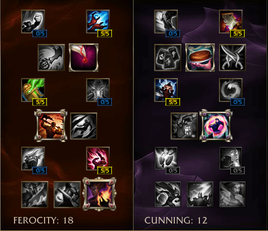 masteries apc