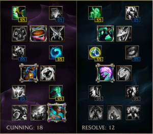 masteries supppshields