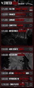 battalion stretch goals